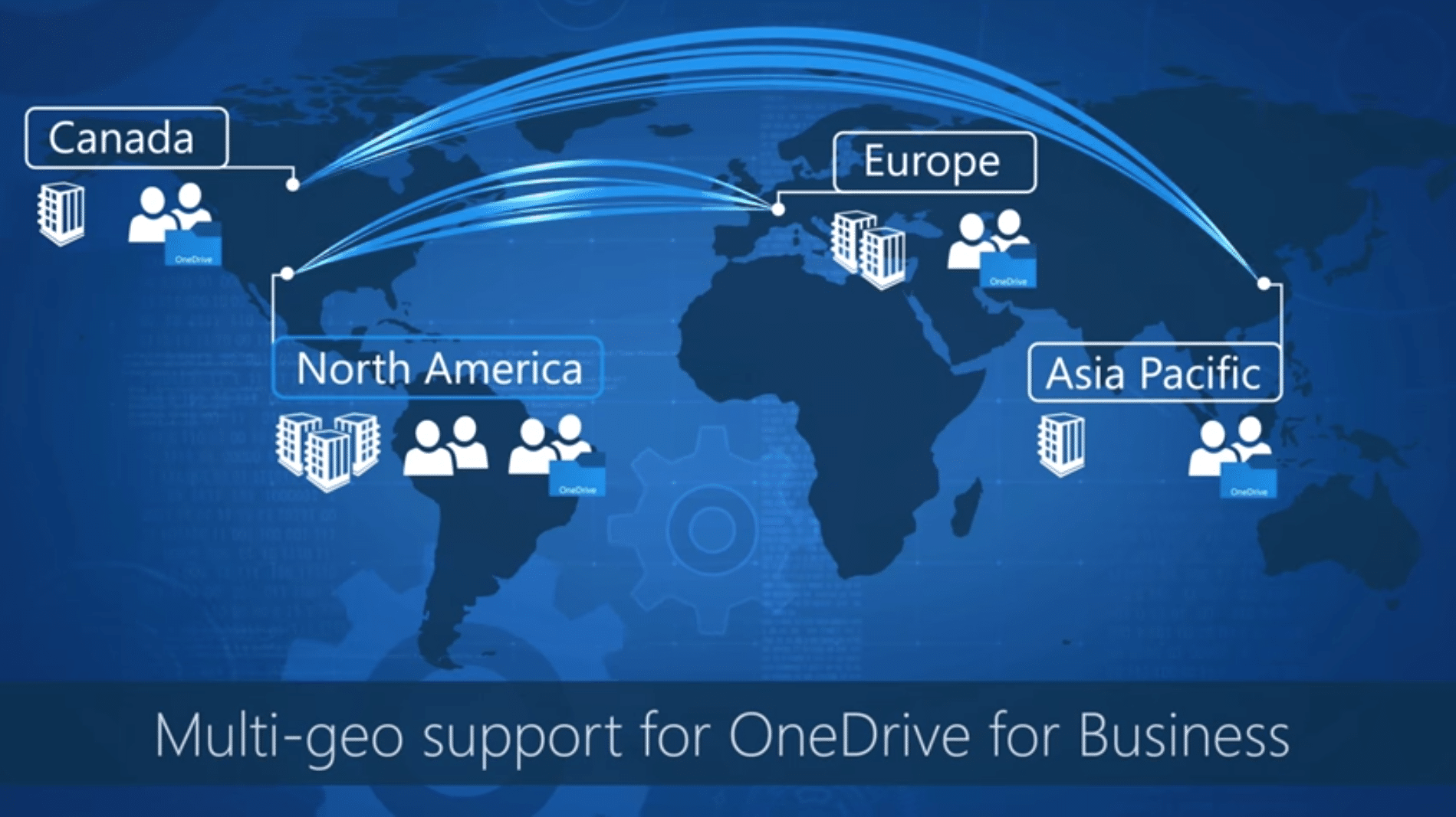 Multi geo support pour gérer emplacements de stockages Onedrive Entreprise Office 365