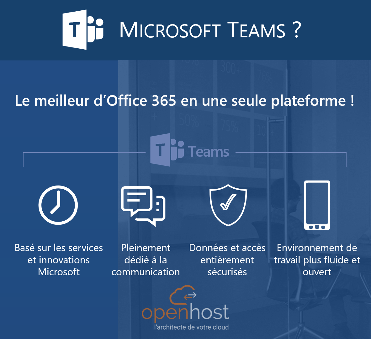 Les avantages de Teams sur Office 365 Entreprise