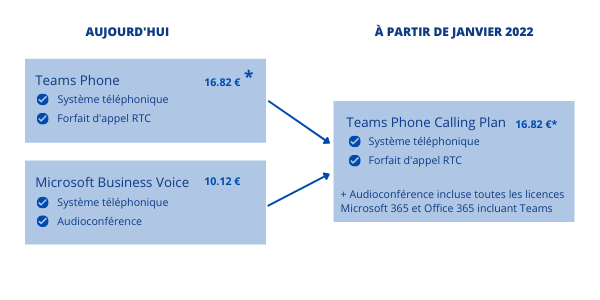 teams phone with calling plan avant après